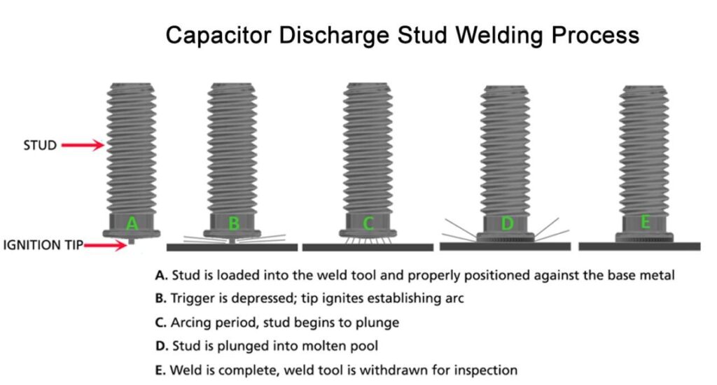 Stud Welding 