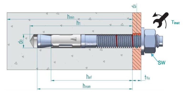 wedge-anchor-determining-size-and-material-to-use-fasten-enterprise