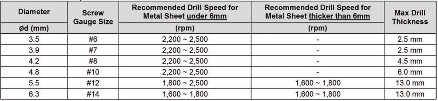 PIAS Self-Drilling Screws - Fasten Enterprises– Construction Fastening ...