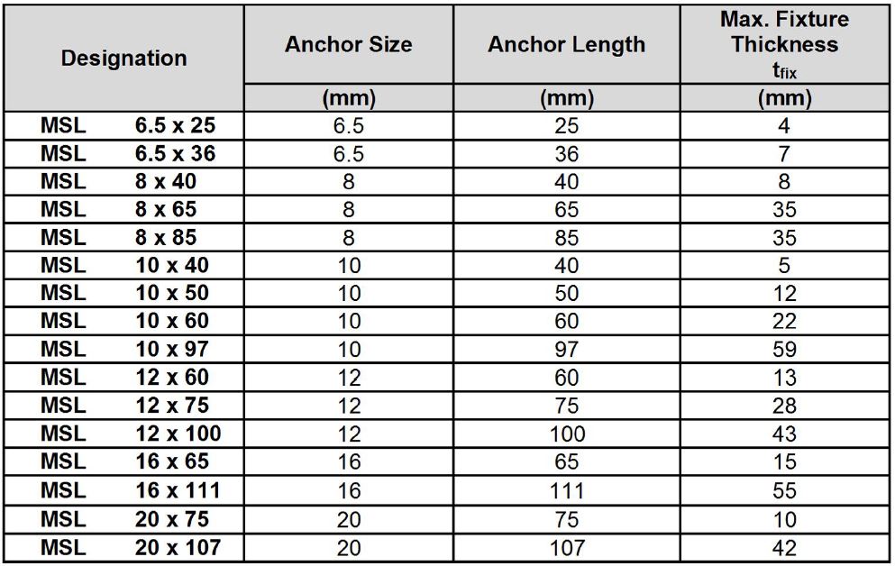 MASON Sleeve Anchors - Fasten Enterprises– Construction Fastening Solutions