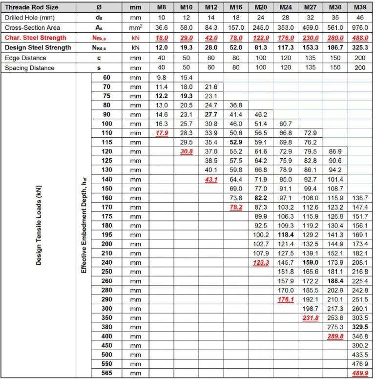 With Threaded Rod - Fasten Enterprises– Construction Fastening Solutions